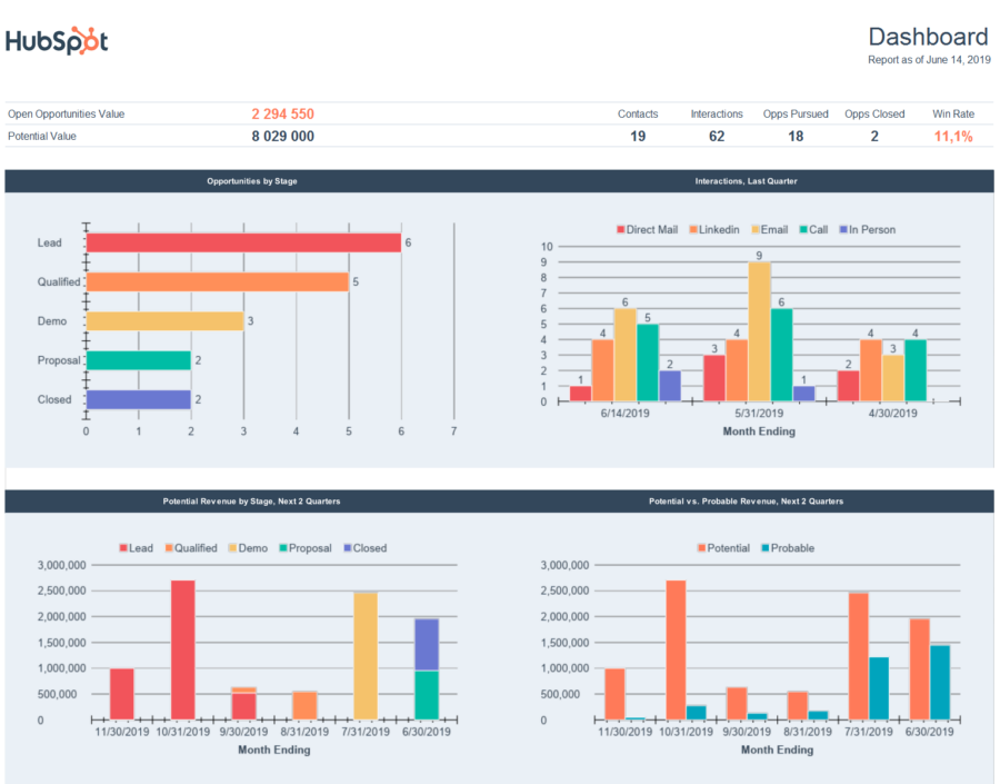 hubspot-google-sheets-customer-relationship-management-integration