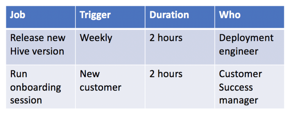 Action Matrix Outline