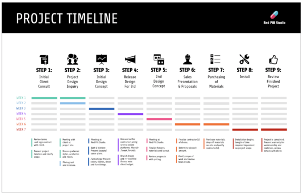 employee development plan