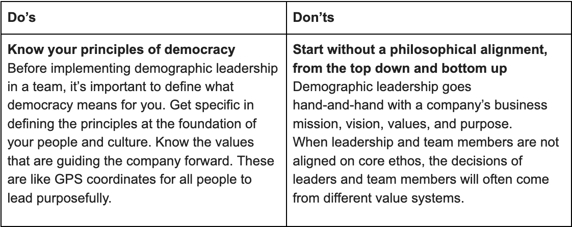  Dos and don’ts of implementing democratic leadership 