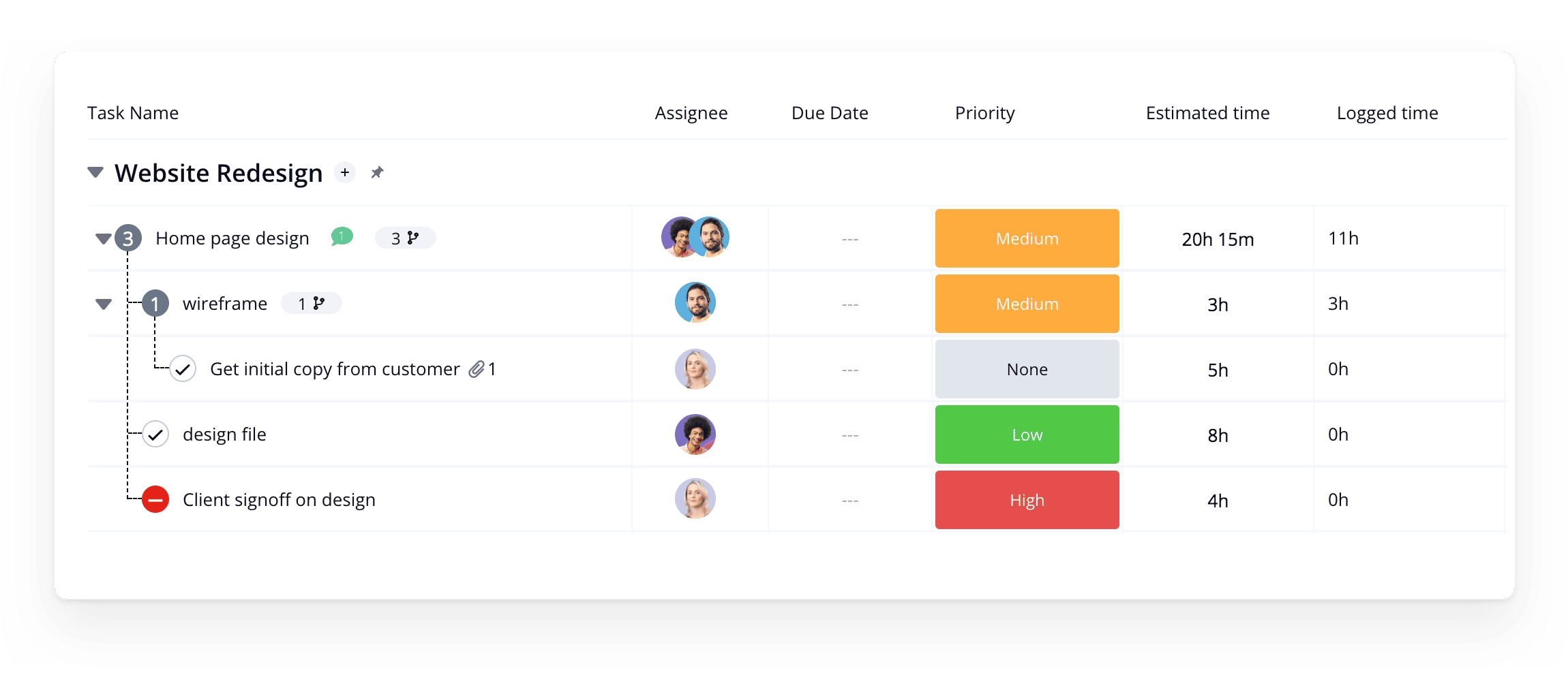 Teamwork dashboard