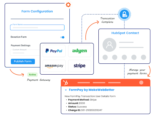 formpay hubspot integration