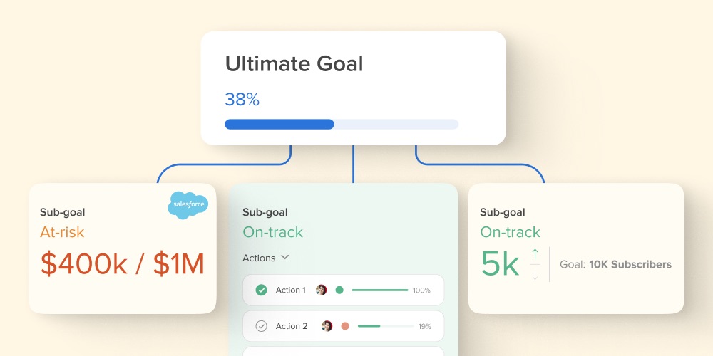 Hive-Goal-Setting