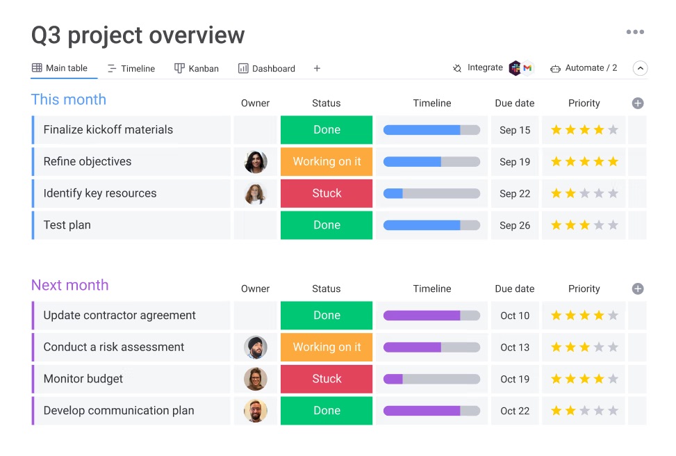 monday.com project management tool
